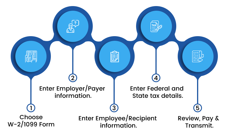 How to E-File Form W2/1099 for District of Columbia